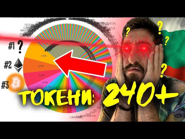 ПОПИТАХ 10 000 БЪЛГАРИ КАКВО КРИПТО ДЪРЖАТ! (ЕТО РЕЗУЛТАТИТЕ)