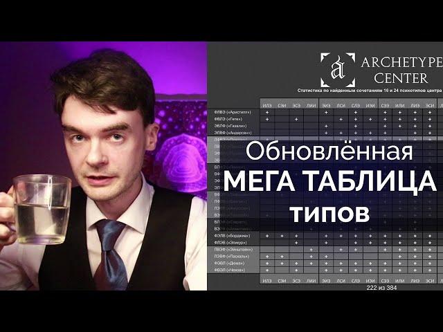 Скачайте НОВУЮ таблицу сочетаний типов + НАВИГАТОР по типам. Соционика. Центр Архетип