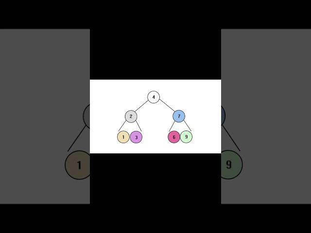 LeetCode 226 Invert Binary Tree | Python