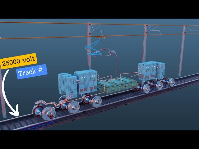 Amazing Engineering Behind Electric Train