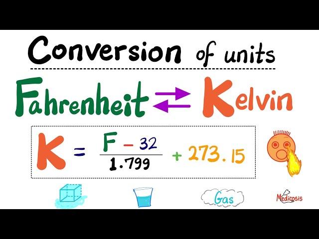 How to convert Temperatures - Fahrenheit to Kelvin and Kelvin to Fahrenheit - Thermodynamics-Physics