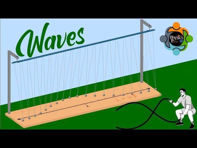 Physics of Waves:Exploring Transverse and Longitudinal Waves with Virtual Lab