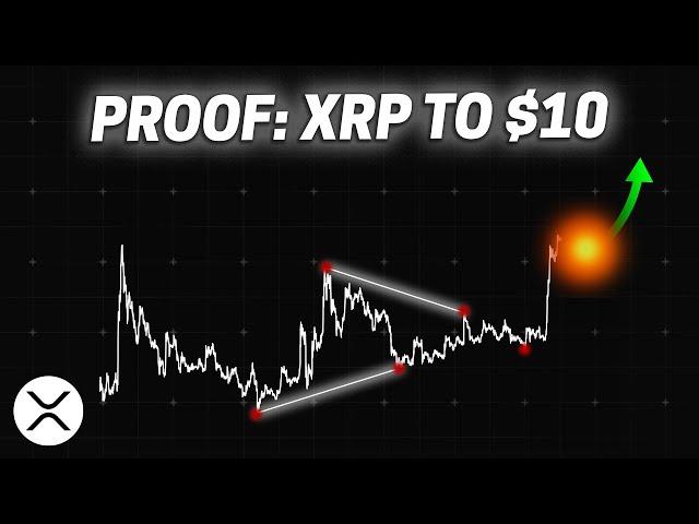 XRP: $10 TARGET by Summer? - Here's PROOF! | Elliott Wave Technical Analysis