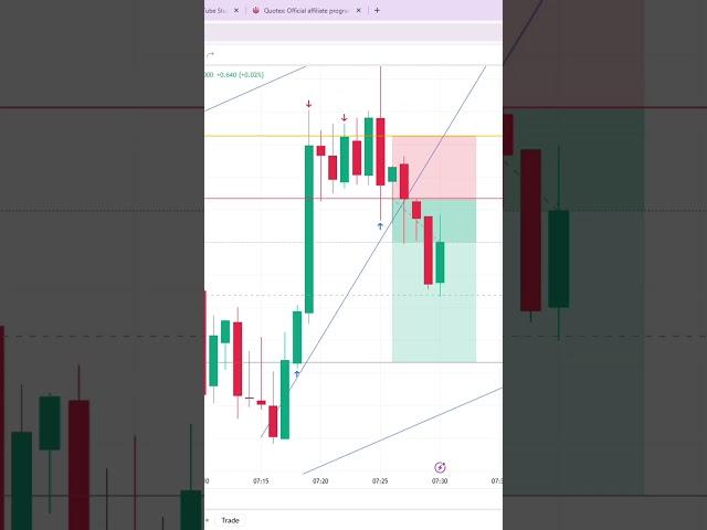 "XAU/USD Trendline Mastery: Simple Strategy to Make $2,500!"