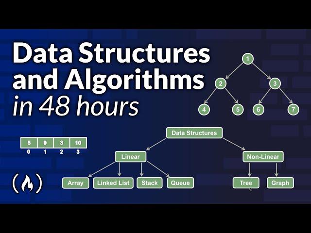 Data Structures and Algorithms with Visualizations – Full Course (Java)