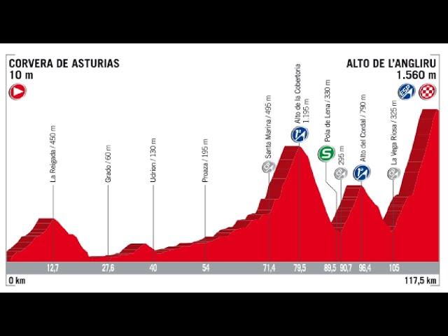 Vuelta a España 2017 (Corvera de Asturias-Alto de L'Angliru)