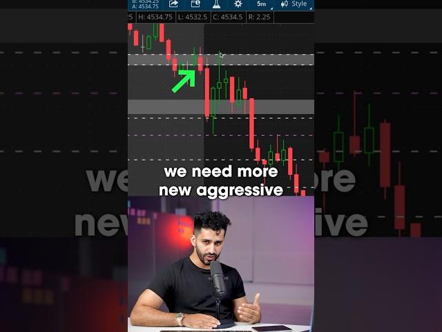 How an order flow trader looks at the market!