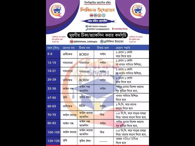 মুরগির ভ্যাকসিন তালিকা।