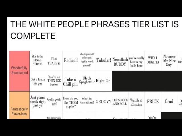 “White People Phrases” Tier List