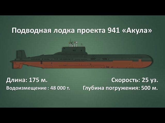 Крупнотоннажные атомные подводные лодки