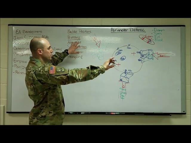 Tactics   Perimeter Defense