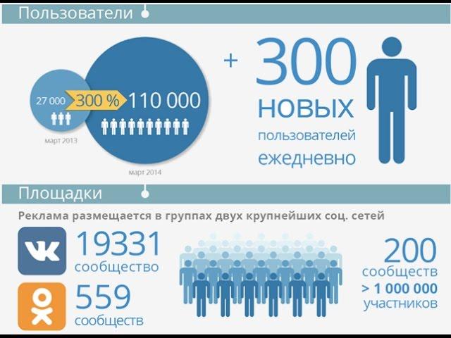 Как заработать на группе  ВКонтакте (sociate)