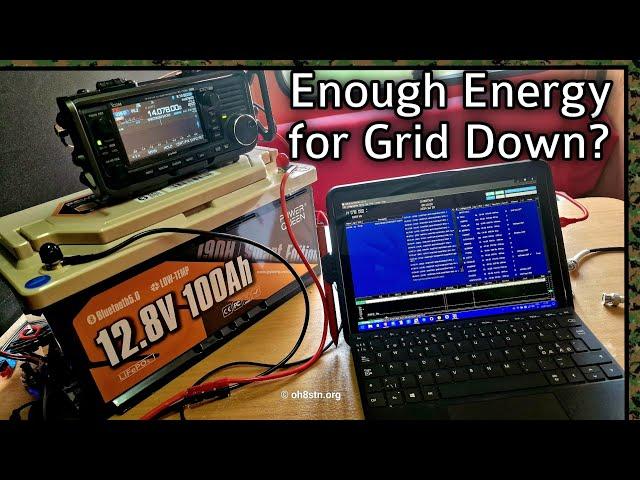 Ultimate Ham Radio Disaster Battery with Wireless Monitoring