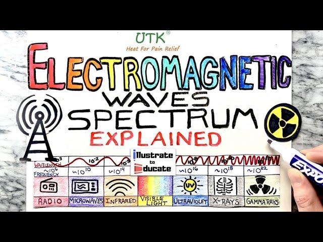 Electromagnetic Spectrum Explained - Radio, Microwave, Infrared, Visible Light, UV, X-ray, Gamma Ray