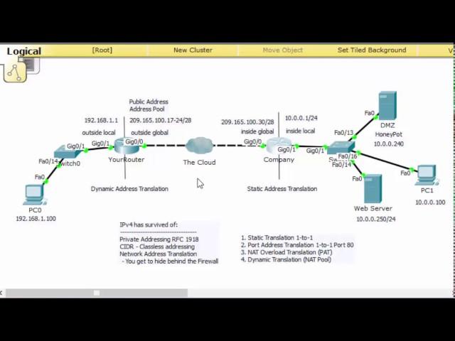 NAT basics for beginners CCNA - Part 1