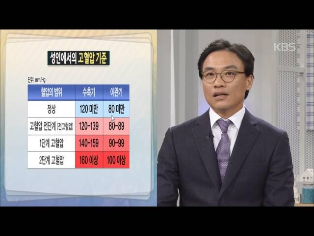 [HIT] 무엇이든 물어보세요 - 성인에서의 고혈압 기준.20151215