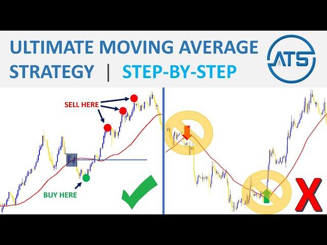 Ultimate MA 95% Winning Strategy | Step-by-Step