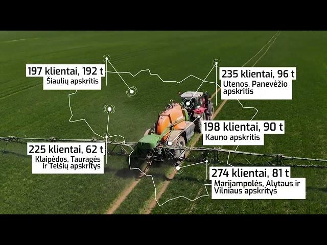 #07–2022. PROFI linijos mikroelementinės trąšos.