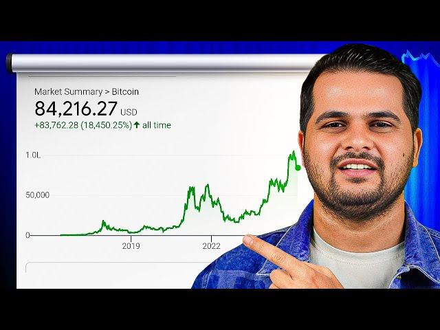 I Analysed 15 Years of Crypto Charts...Here’s What I Learned.