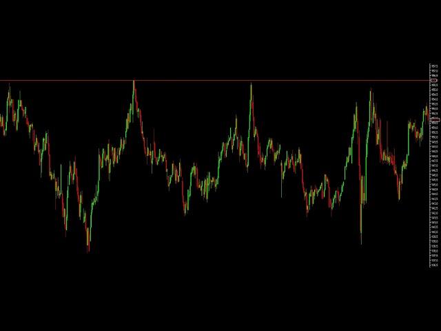 Обзор на торговую неделю от 23.04.2018 Школа Трейдинга А-Лаб