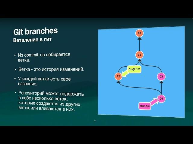 Доклад "Git Основы" Алексей Суслов 16 09 2022