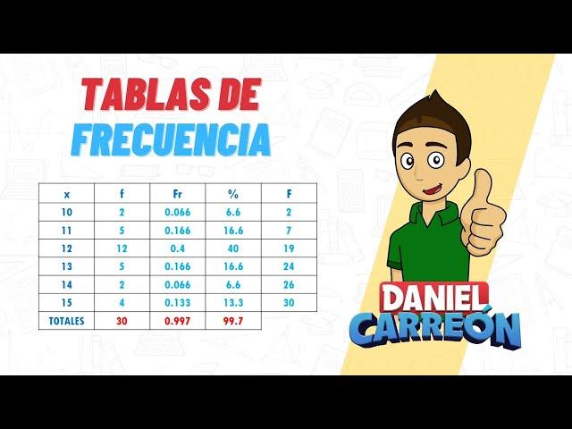 TABLA DE FRECUENCIAS super facil - Para principiantes