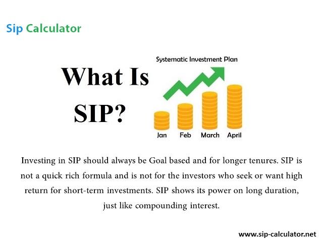 SIP Calculator - Monthly SIP Amount Calculator