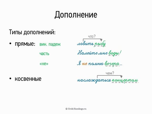 Дополнение (8 класс, видеоурок-презентация)