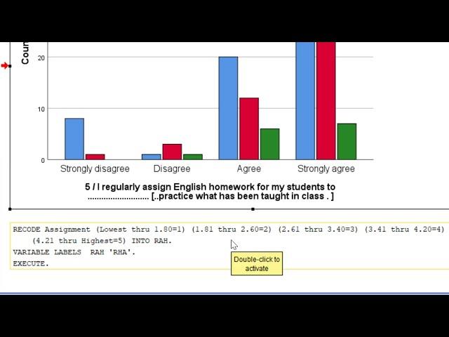 How to analyze Likert scale through chi-square and interpret the results