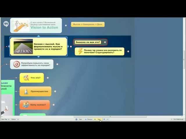 Интеллект-карты (mind maps)