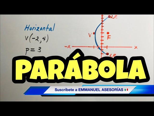 ECUACIÓN de la PARABOLA con VÉRTICE fuera del Origen V(h,k)