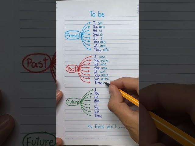 Easy way to Learn Tenses Present Past and Future (English grammar) #tense