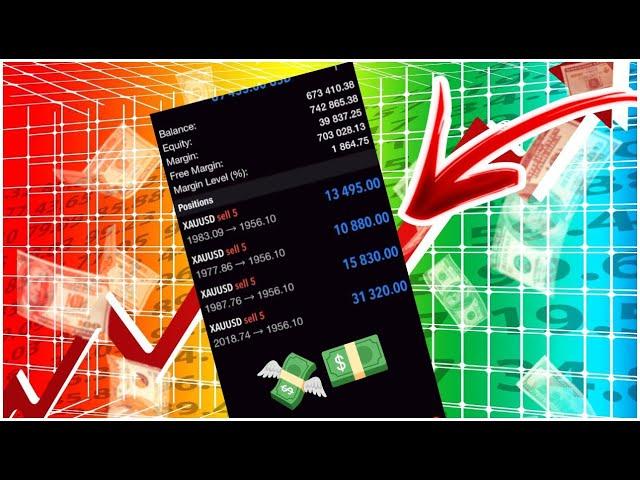 Trick To Make Profit On Octafx Trading Forex Trading 2024