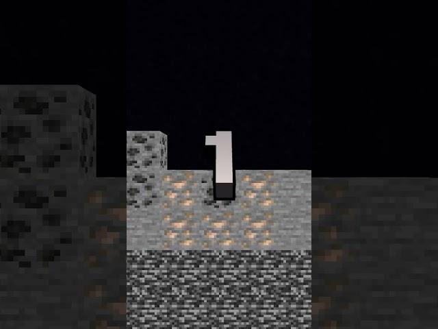 Minecraft #techord #minecraft