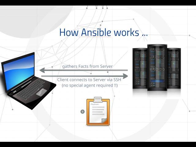 What is Ansible? A short DevOps Introduction