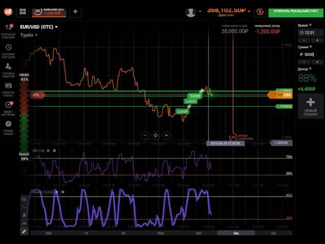 IQ Option l Ставка 20.000руб