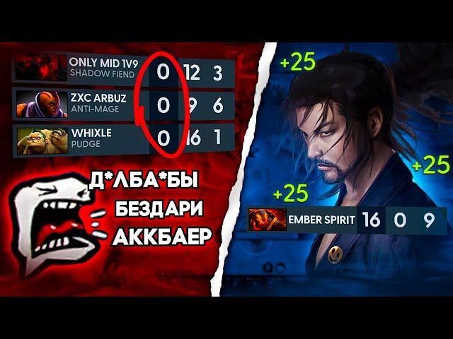 СИЛА МЫШЛЕНИЯ: Путь к личной победе в Доте  Обучение Dota 2