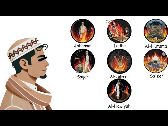 Every level of  Hell/Jahanam in Islam  Explained in 4 minutes