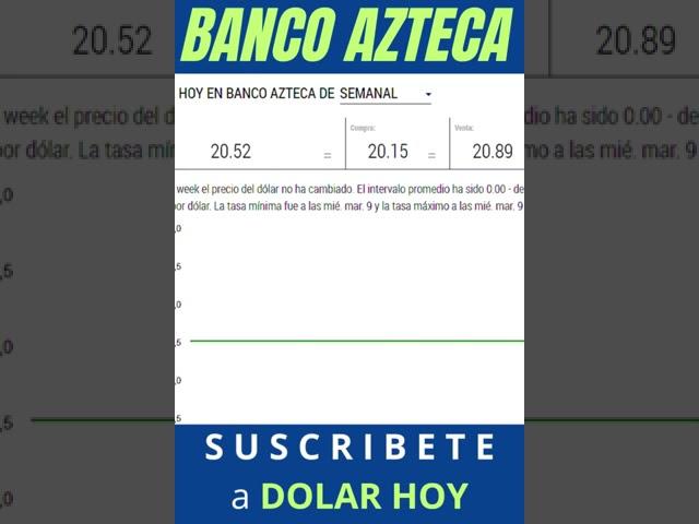 Tipo de Cambio BANCO AZTECA Tiempo Real 🟢 A Cómo está el Dólar hoy en México en Banco Azteca