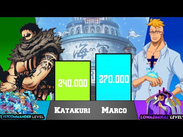 Katakuri Vs Marco Power Levels | BrilaScale