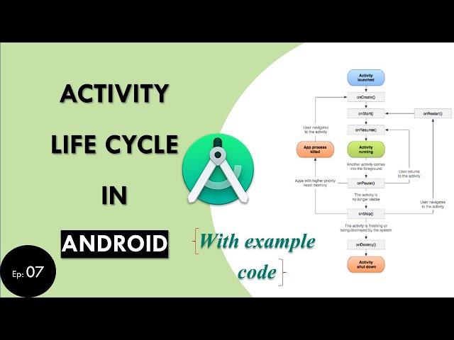 Android Activity LIFECYCLE tutorial