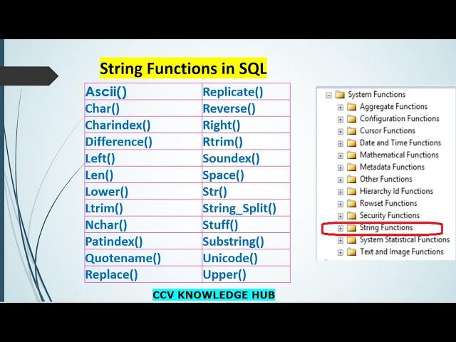 SQL Server-10 (Complete String Functions in SQL)