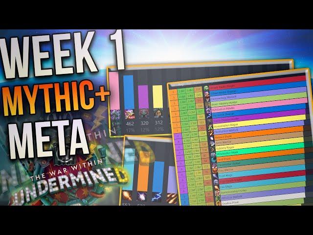 Time To Overreact | Mythic+'s Meta & Spec Popularity In Season 2 So Far