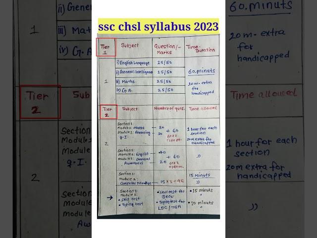 ssc chsl syllabus 2025   #sscchslsyllabus #sscchsl #shorts #sscmaths #sscenglish #ssc_chsl