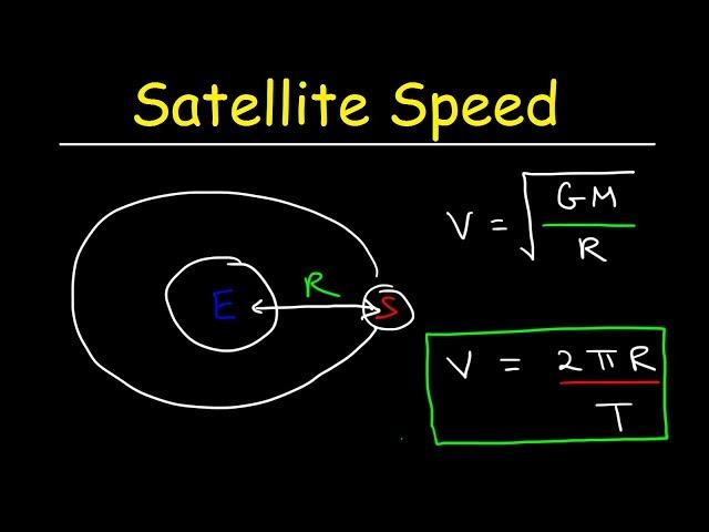 Speed of a Satellite in Circular Orbit, Orbital Velocity, Period, Centripetal Force, Physics Problem