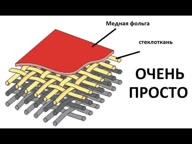 Процесс изготовления фольгированного стеклотекстолита