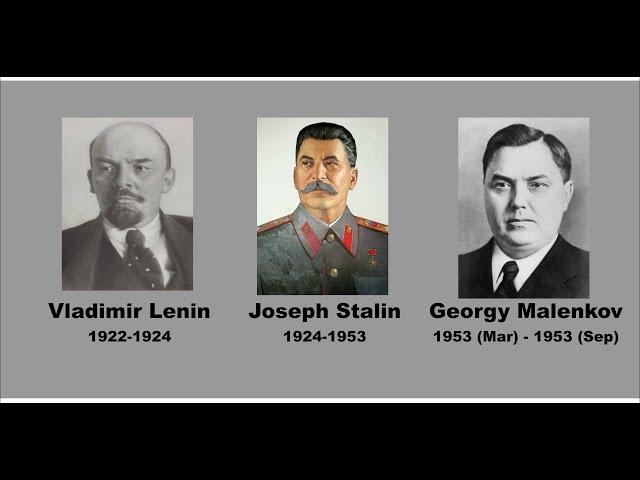 Leaders of Soviet Union (1922-1991)