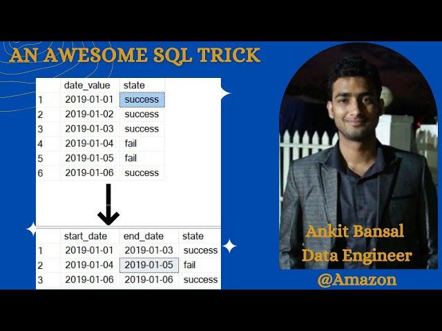 An Awesome Tricky SQL Logic | Complex SQL 10