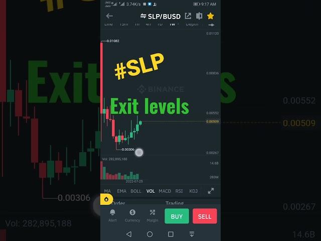 SLP Price Prediction, SLP Technical analysis, slp news, #slp #btc #technical #bitcoin