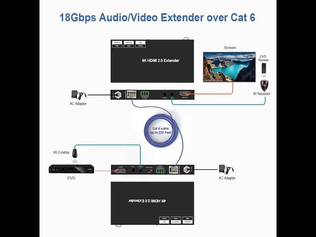 60m HDMI Extender HD 4k Wireless Video Transmitter